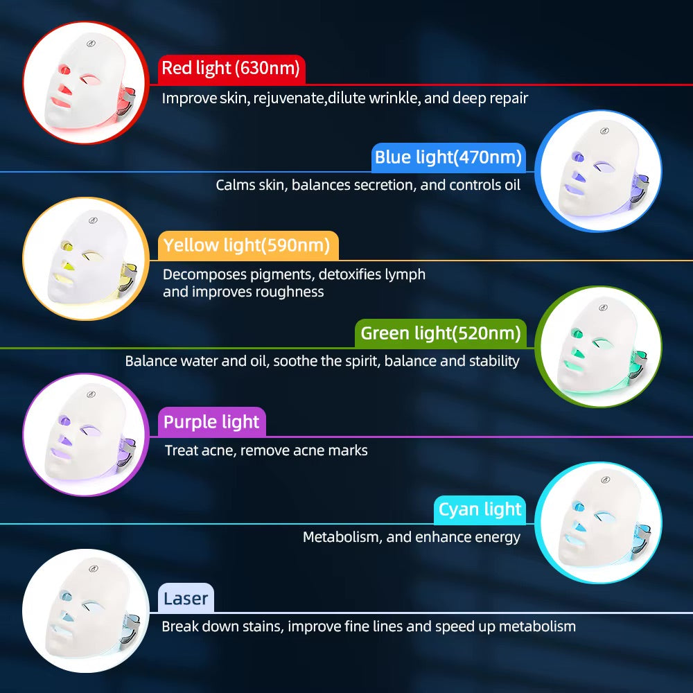 LED Gesichtsmaske – 7 Farben & Hals-Rotlichttherapie