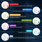 LED Gesichtsmaske – 7 Farben & Hals-Rotlichttherapie